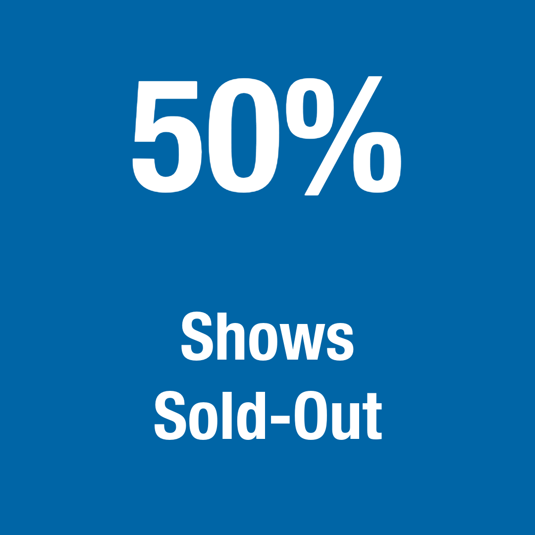 Graphic displaying 50% of shows sold out in white text on a blue background.