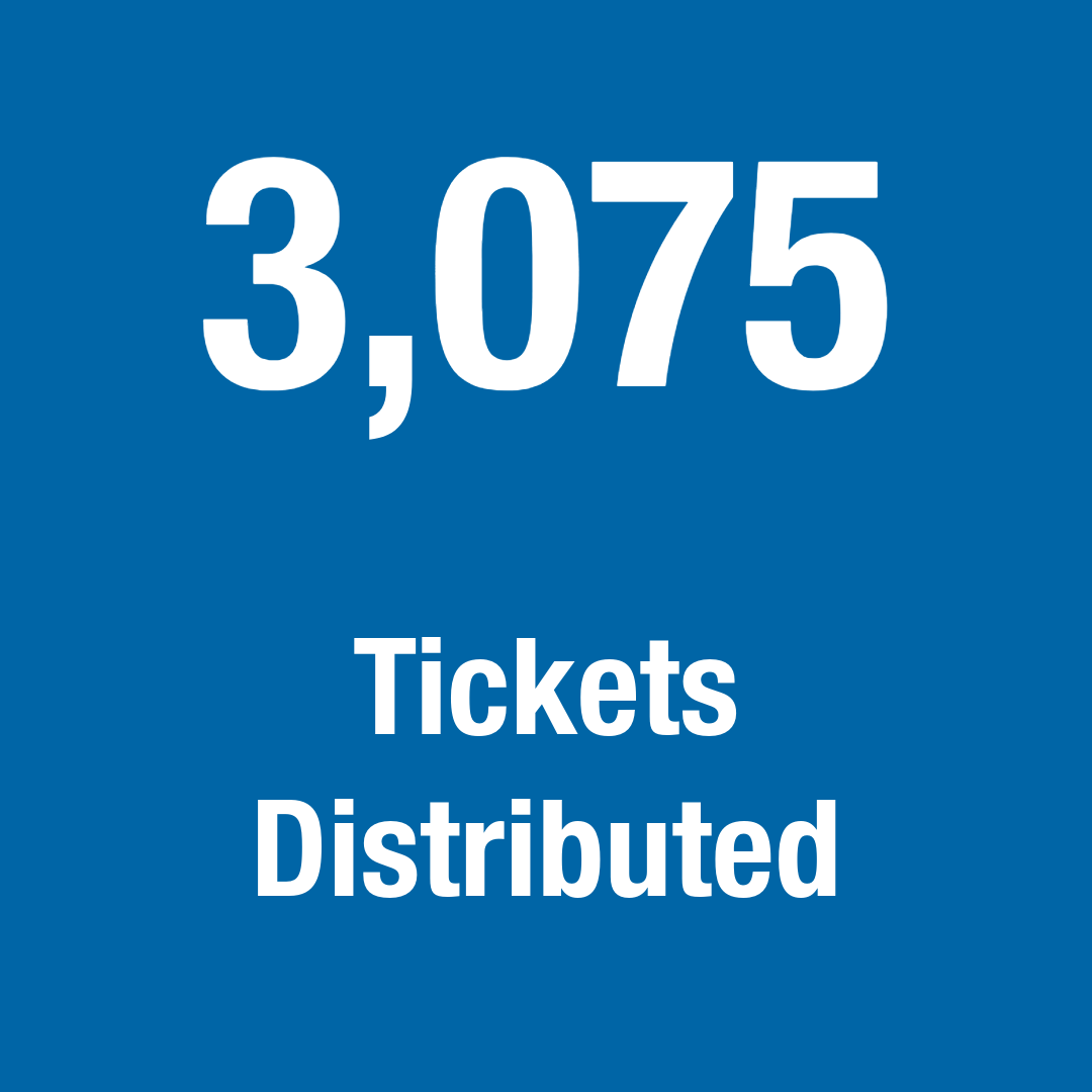 Graphic displaying 3,075 tickets distributed in white text on a blue background.